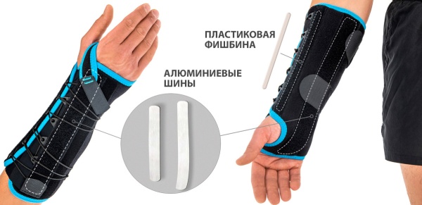 ортопедические изделия для суставов