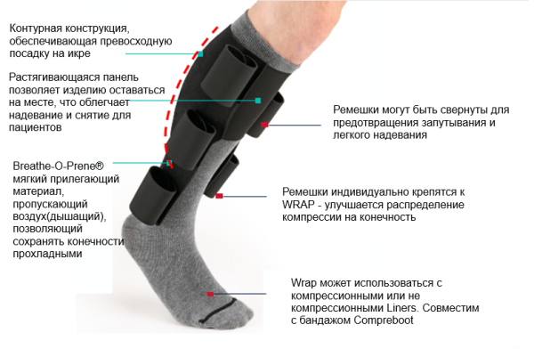 бандаж на голеностоп