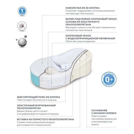 Подушка для новорожденного Trelax Cocoon П42